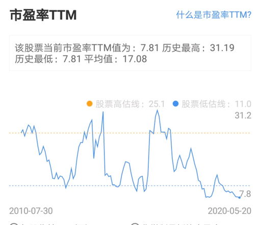 如何预测未来股票价值 如何预测未来股票价值