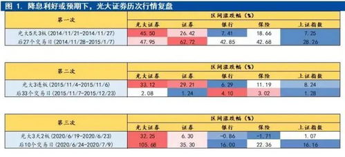光大证券怎么查询资金