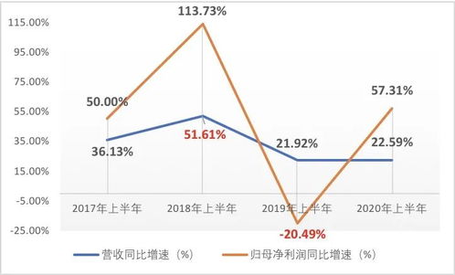 股票如何上下翻飞
