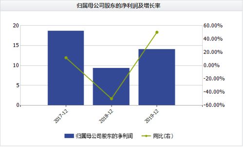 股票如何上下翻飞