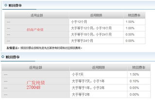 建行证券基金怎么取消