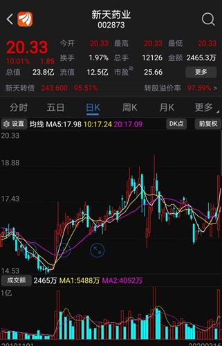 股票如何查债转股 股票如何查债转股