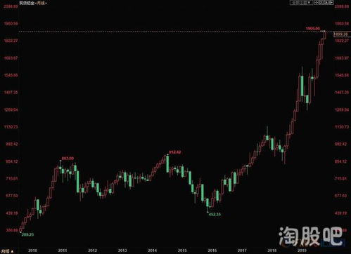 股票如何查债转股 股票如何查债转股