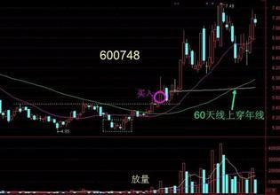 如何做中长线股票