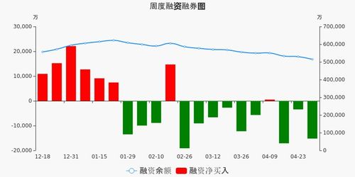 华泰证券融资融券怎么操作