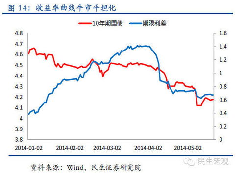 民生证券手机怎么转钱