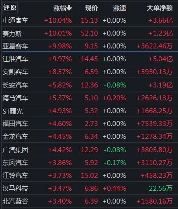 如何获取股票热点