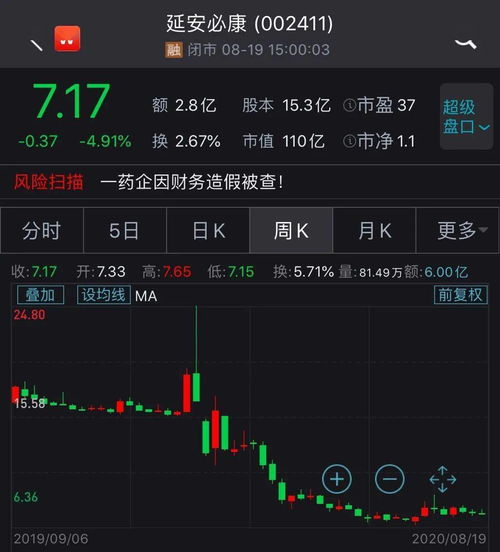 如何获取股票热点