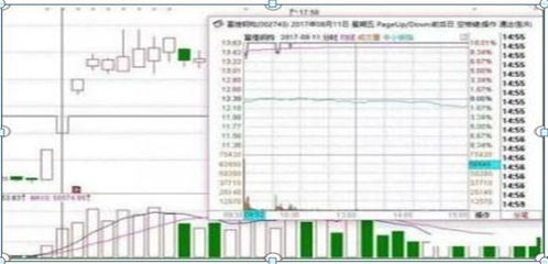 打板如何确定股票能上板 打板如何确定股票能上板