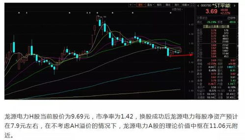 如何提醒股票亏损了