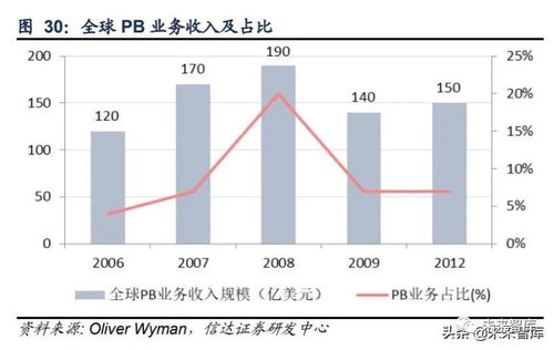 招商证券累计盈亏怎么算