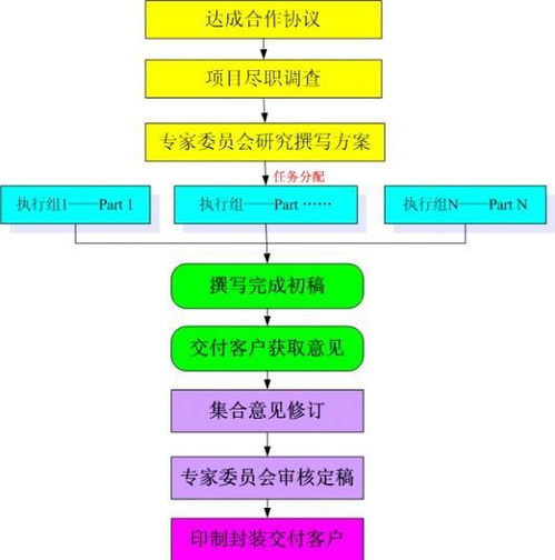 证券商业计划书怎么写