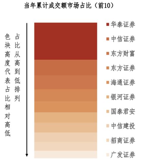 华泰证券怎么申购