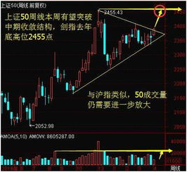 一只股票盘面如何看
