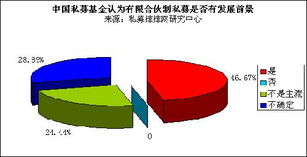 证券账户怎么调成本