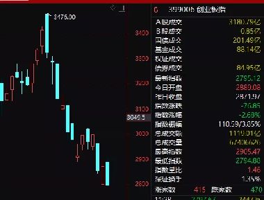 光大证券股票怎么分