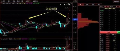 如何让股票不动