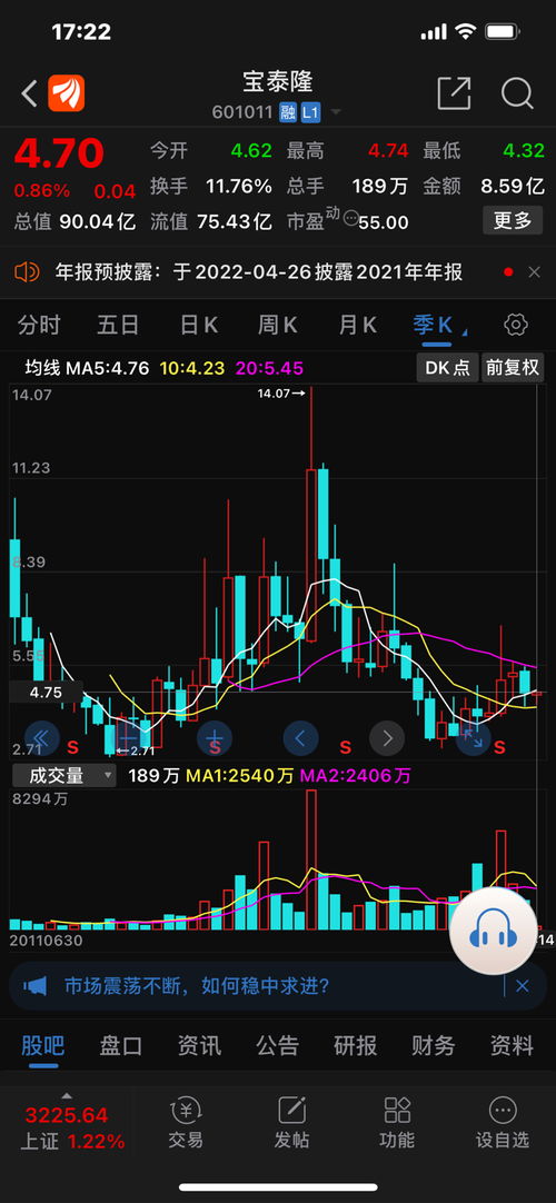 如何看待错杀股票