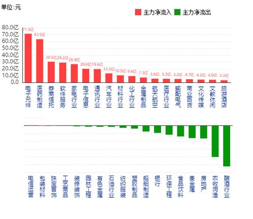 证券板块的号码怎么看 证券板块的号码怎么看