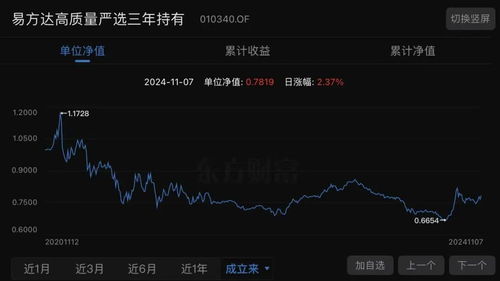 如何高卖基金股票