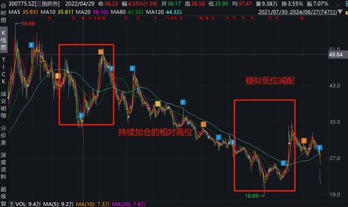 如何高卖基金股票