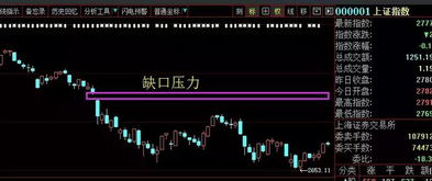 如何认识股票压力 如何认识股票压力
