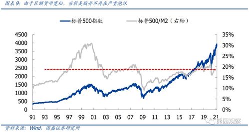 如何找到高收益率股票股