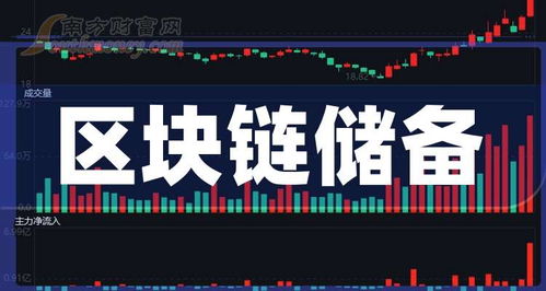 如何看股票上的区块链