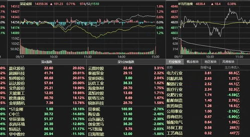 股票成本价如何选择