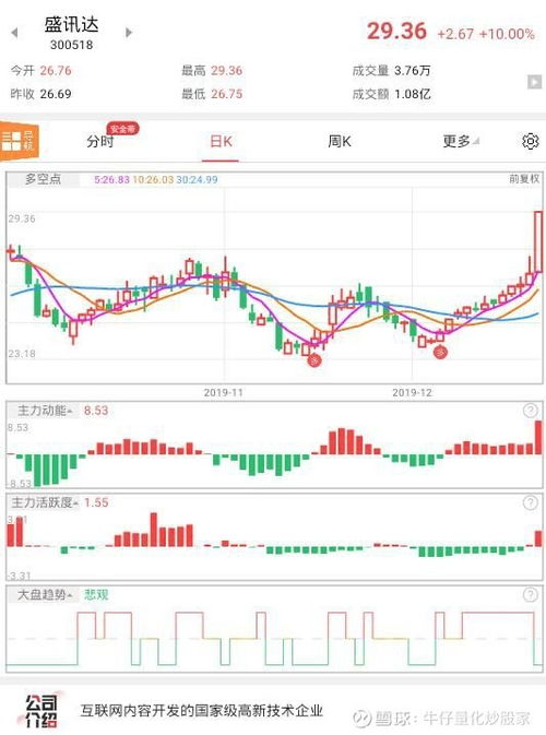 如何关注所有股票