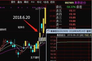 股票如何界定强转弱股票