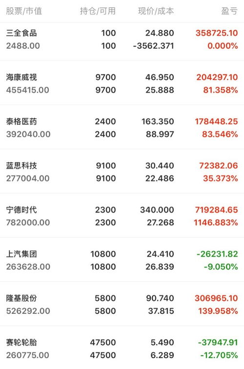 如何操作超跌股票