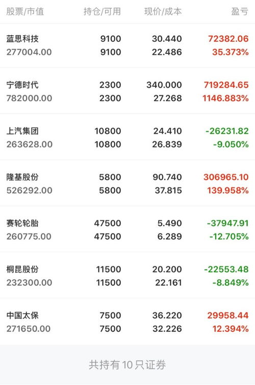 如何操作超跌股票
