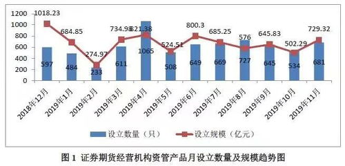 证券产品怎么营销