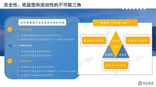 证券产品怎么营销