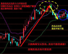股票如何挖坑庄家
