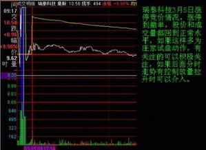 如何看懂股票买入数据