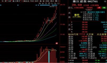 股票该如何投