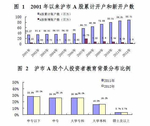 证券交易大厅人数怎么看