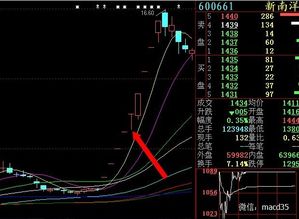 涨停股票如何追击