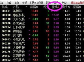 9点25分后如何选股票