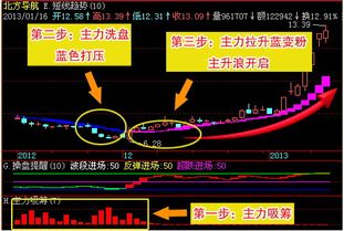 股票软件如何复制 股票软件如何复制