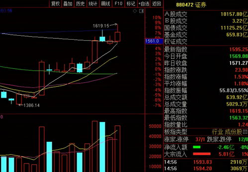下周跳水股票如何选股票 下周跳水股票如何选股票