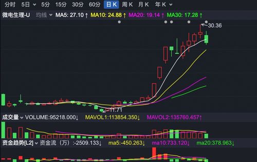 基金经理如何买入股票的