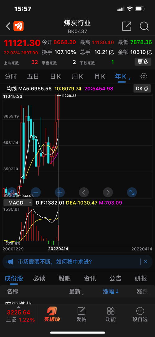 如何找好长线股票行情