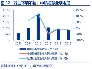 中信证券中航证券怎么样