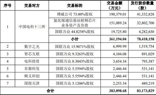 中信证券中航证券怎么样