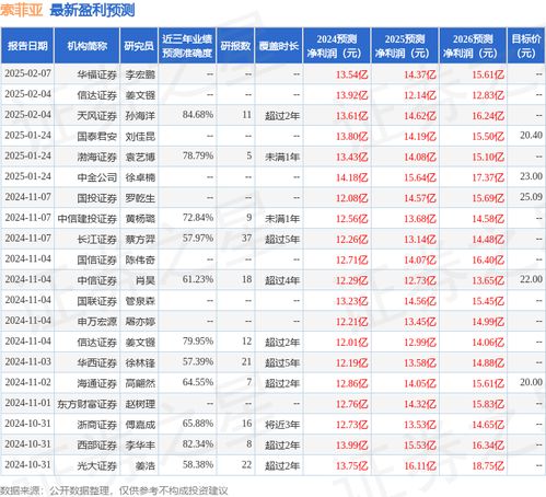 怎么查证券万几