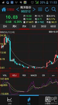 如何添加股票bb线