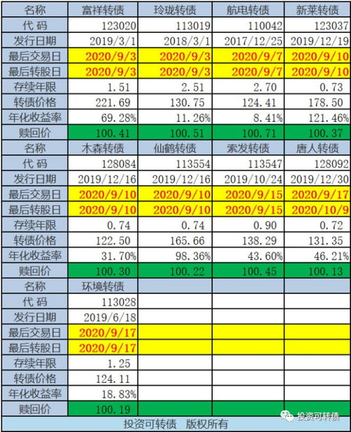 可转债赎回如何转股票 可转债赎回如何转股票